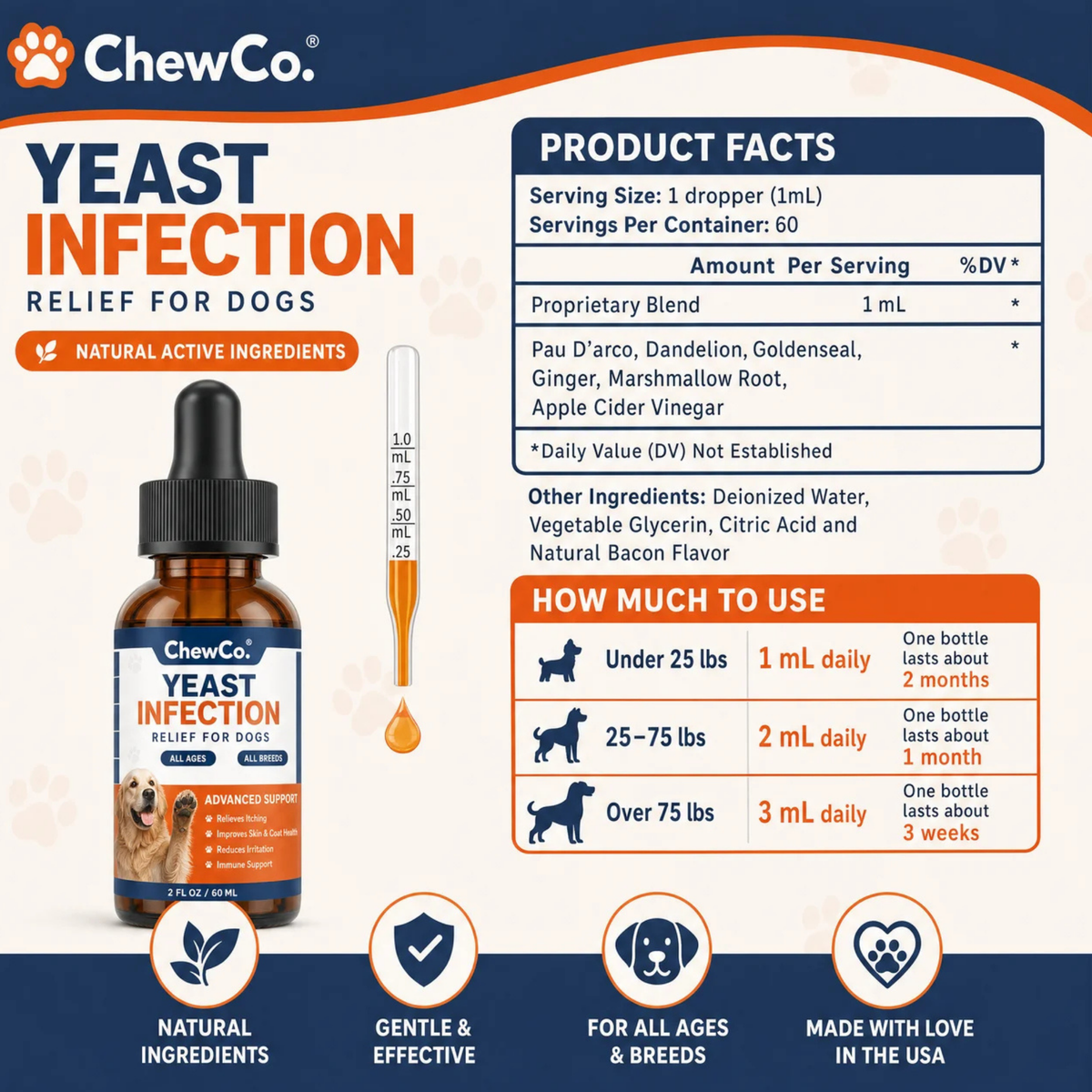 ChewCo's Holistic Gut Drops
